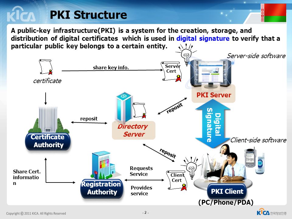 cisco generate crypto pki certificate